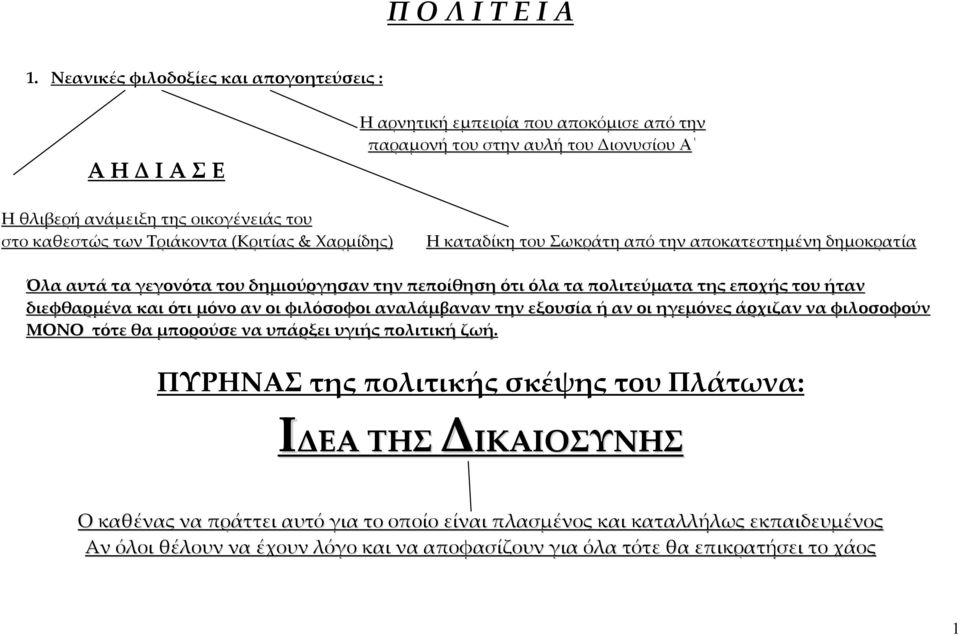Τριάκοντα (Κριτίας & Χαρμίδης) Η καταδίκη του Σωκράτη από την αποκατεστημένη δημοκρατία Όλα αυτά τα γεγονότα του δημιούργησαν την πεποίθηση ότι όλα τα πολιτεύματα της εποχής του ήταν διεφθαρμένα