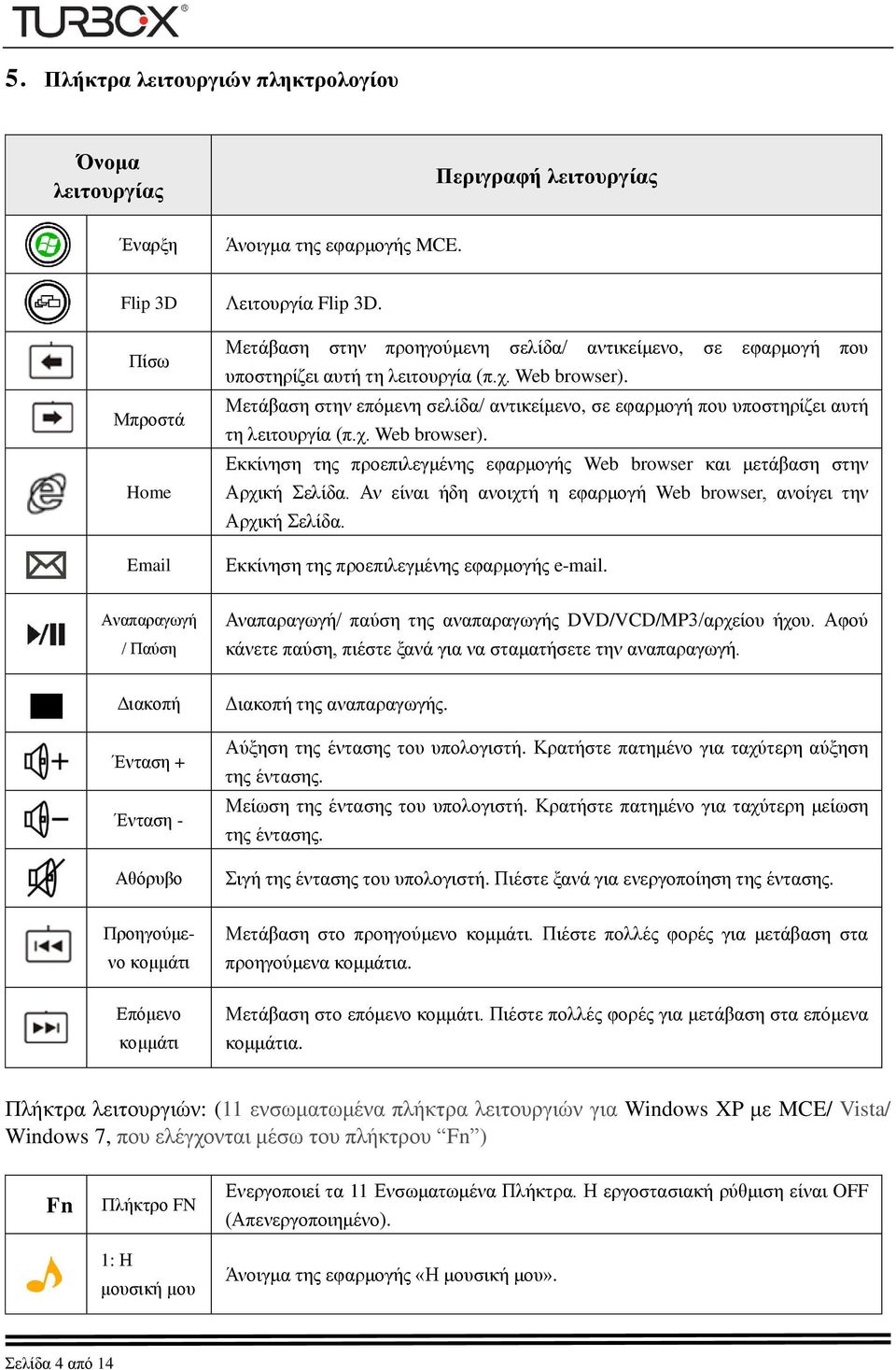 Μετάβαση στην επόμενη σελίδα/ αντικείμενο, σε εφαρμογή που υποστηρίζει αυτή τη λειτουργία (π.χ. Web browser). Εκκίνηση της προεπιλεγμένης εφαρμογής Web browser και μετάβαση στην Αρχική Σελίδα.
