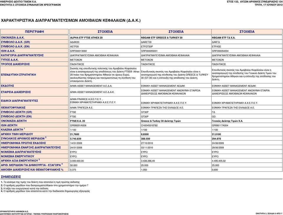 Α.Κ. ΜΕΤΟΧΩΝ ΜΕΤΟΧΩΝ ΜΕΤΟΧΩΝ ΤΡΟΠΟΣ ΔΙΑΧΕΙΡΙΣΗΣ ΠΑΘΗΤΙΚΟΣ ΠΑΘΗΤΙΚΟΣ ΠΑΘΗΤΙΚΟΣ ΕΠΕΝΔΥΤΙΚΗ ΣΤΡΑΤΗΓΙΚΗ Σκοπός της επενδυτικής πολιτικής του Αμοιβαίου Κεφαλαίου είναι η αναπαραγωγή της αποδόσεως του