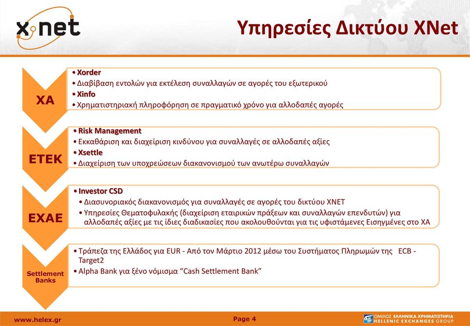 διακανονισμός για συναλλαγές σε αγορές του δικτύου ΧΝΕΤ Υπηρεσίες Θεματοφυλακής (διαχείριση εταιρικών πράξεων και συναλλαγών επενδυτών) για αλλοδαπές αξίες με τις ίδιες διαδικασίες που