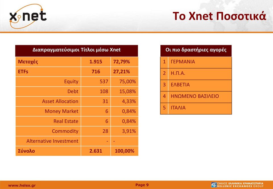 Money Market 6 0,84% Real Estate 6 0,84% Commodity 28 3,91% Alternative Investment - -