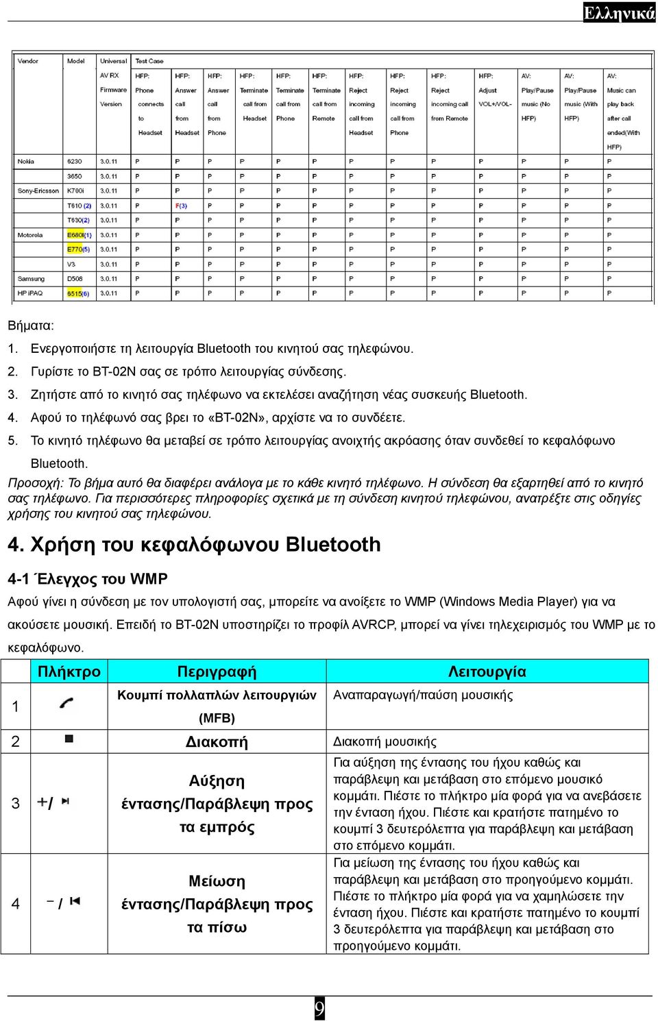 Το κινητό τηλέφωνο θα μεταβεί σε τρόπο λειτουργίας ανοιχτής ακρόασης όταν συνδεθεί το κεφαλόφωνο Bluetooth. Προσοχή: Το βήμα αυτό θα διαφέρει ανάλογα με το κάθε κινητό τηλέφωνο.