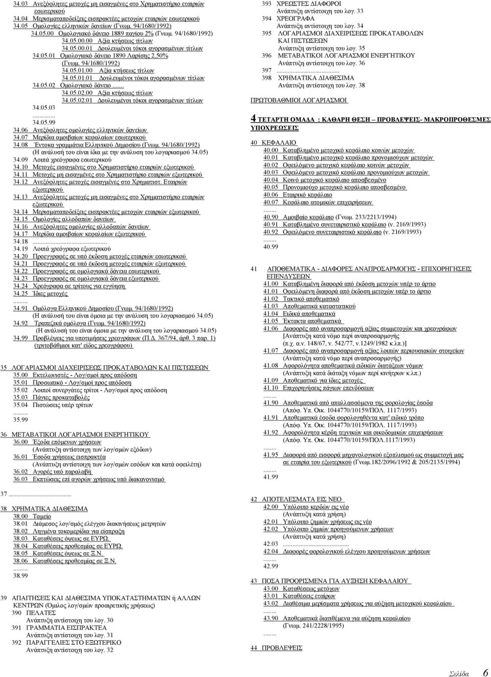 94/1680/1992) 34.05.01.00 Αξία κτήσεως τίτλων 34.05.01.01 ουλευµένοι τόκοι αγορασµένων τίτλων 34.05.02 Οµολογιακό δάνειο... 34.05.02.00 Αξία κτήσεως τίτλων 34.05.02.01 ουλευµένοι τόκοι αγορασµένων τίτλων 34.05.03 34.