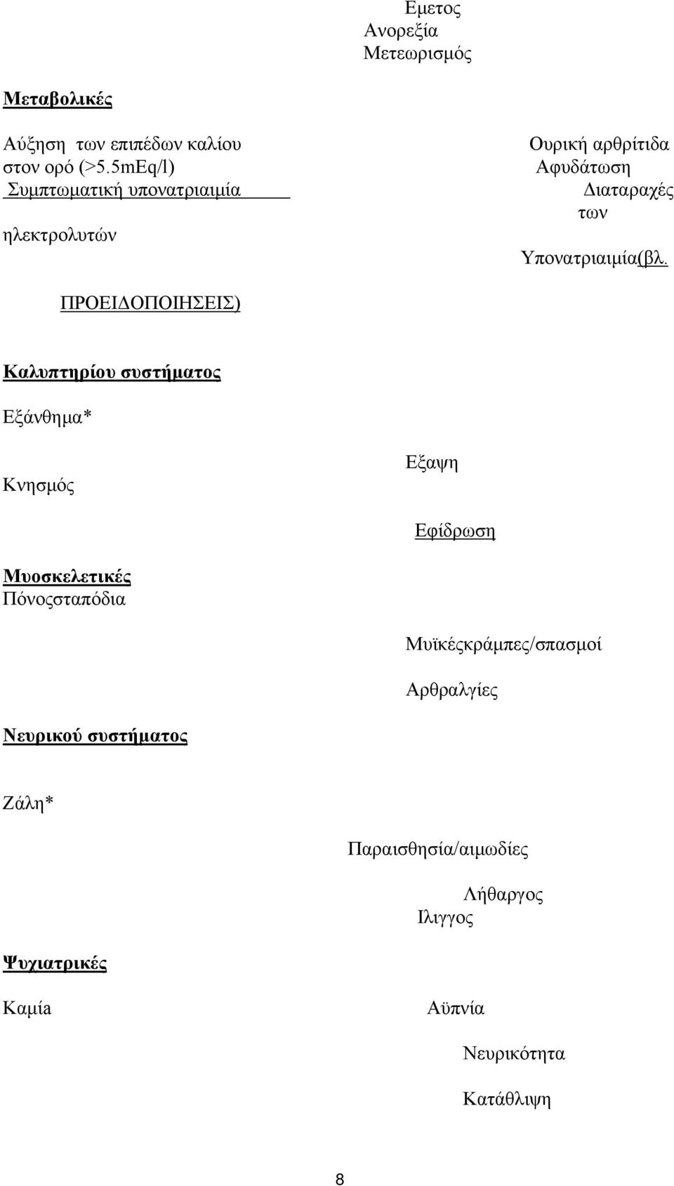 ΠΡΟΕΙΔΟΠΟΙΗΣΕΙΣ) Καλυπτηρίου συστήματος Εξάνθημα* Κνησμός Εξαψη Εφίδρωση Μυοσκελετικές Πόνοςσταπόδια