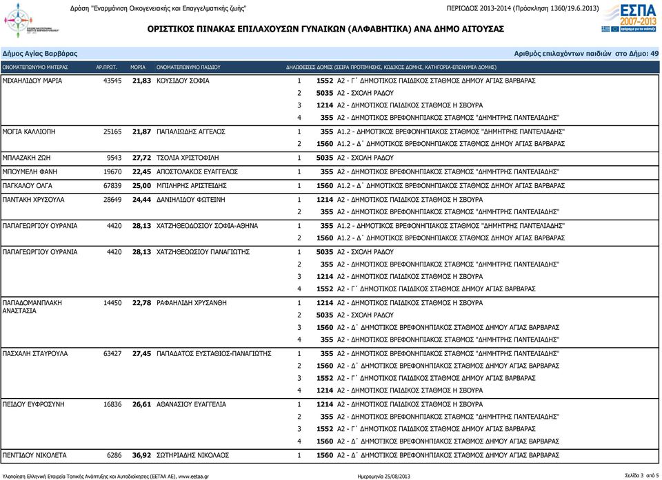 ΒΡΕΦΟΝΗΠΙΑΚΟΣ ΣΤΑΘΜΟΣ "ΔΗΜΗΤΡΗΣ ΠΑΝΤΕΛΙΑΔΗΣ" ΠΑΓΚΑΛΟΥ ΟΛΓΑ 67839 25,00 ΜΠΙΛΗΡΗΣ ΑΡΙΣΤΕΙΔΗΣ 1 1560 Α1.