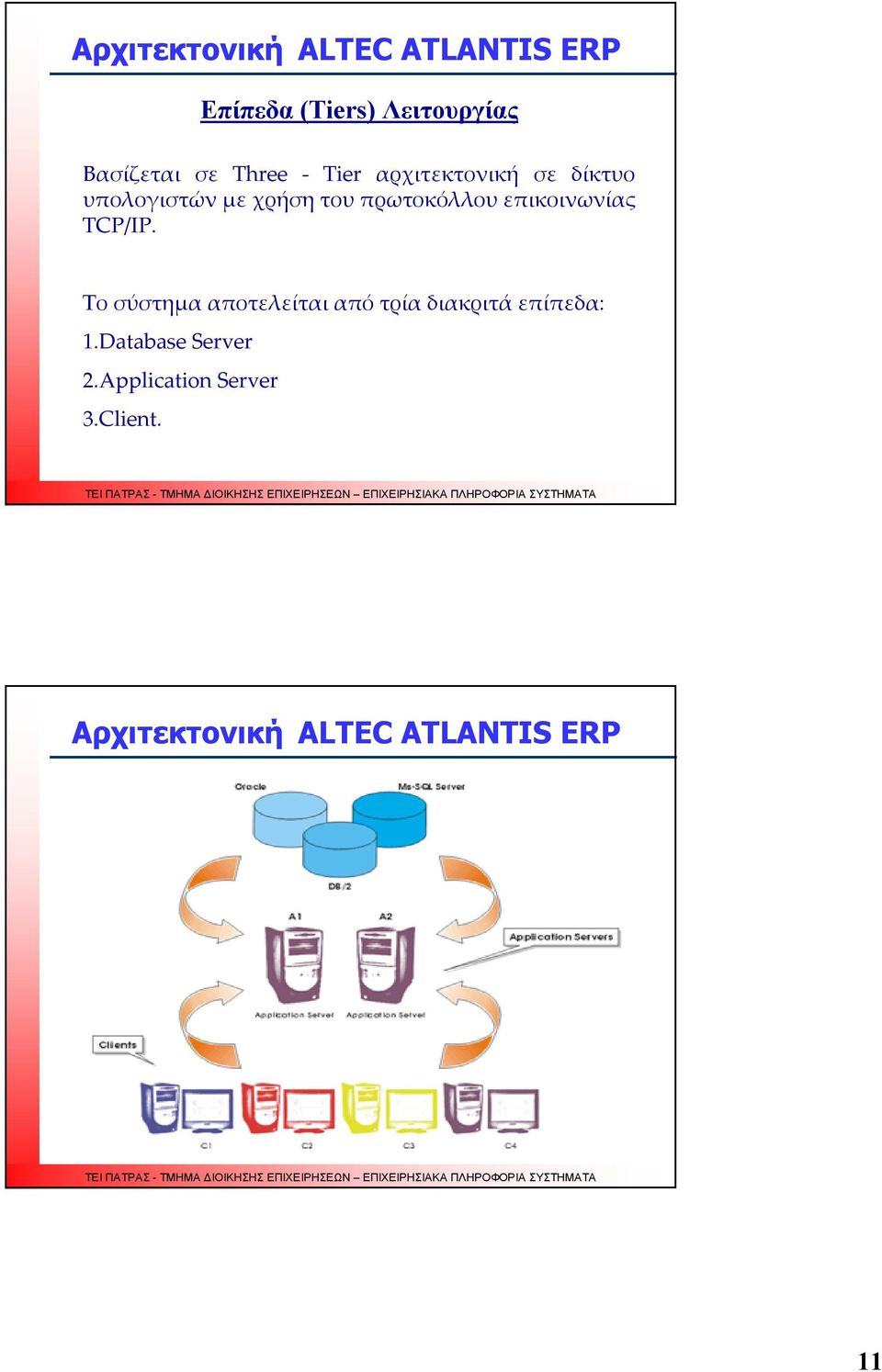 επικοινωνίας TCP/IP. Το σύστημα αποτελείται από τρία διακριτά επίπεδα: 1.