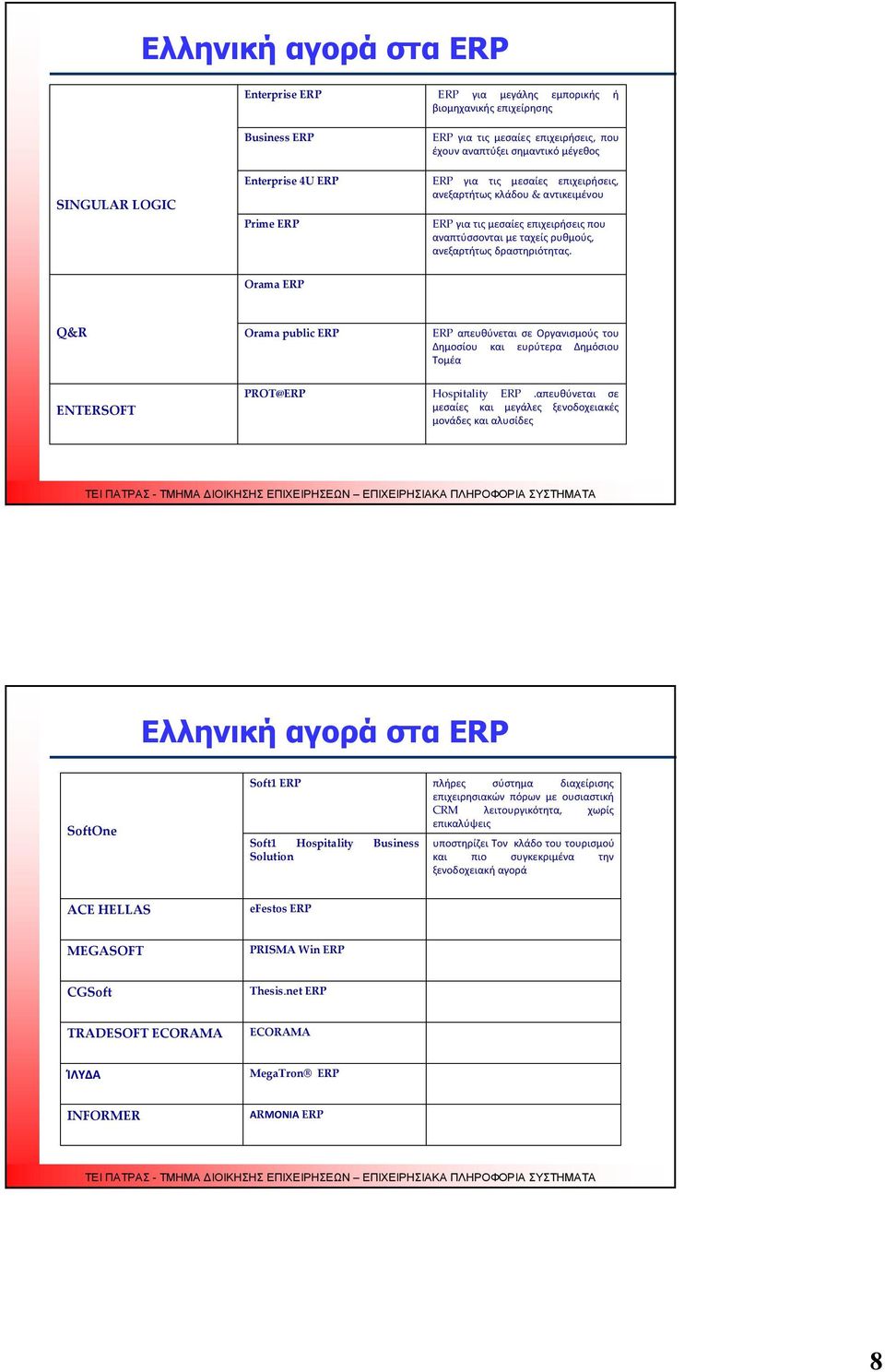 Orama ERP Q&R Orama public ERP ERP απευθύνεται σε Οργανισμούς του Δημοσίου και ευρύτερα Δημόσιου Τομέα ENTERSOFT PROT@ERP Hospitality ERP.