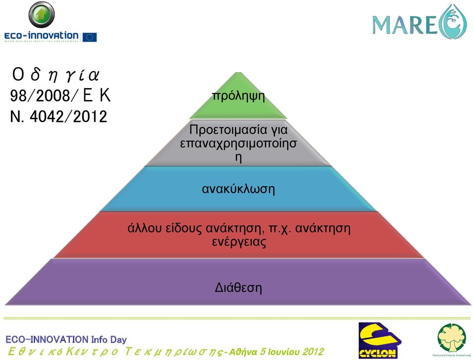 επαναχρησιμοποίησ η ανακύκλωση