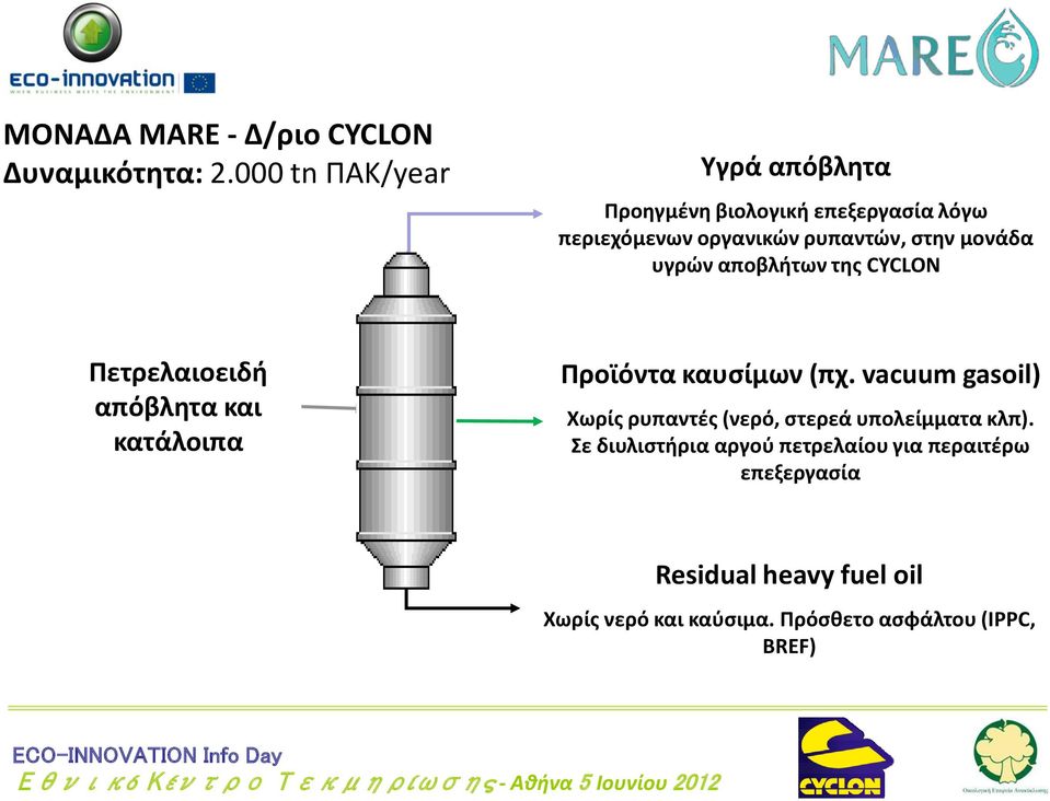 μονάδα υγρών αποβλήτων της CYCLON Πετρελαιοειδή απόβλητα και κατάλοιπα Προϊόντα καυσίμων (πχ.