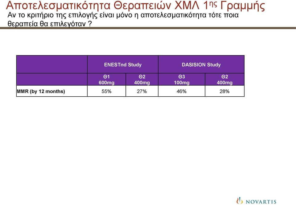 ποια θεραπεία θα επιλεγόταν?