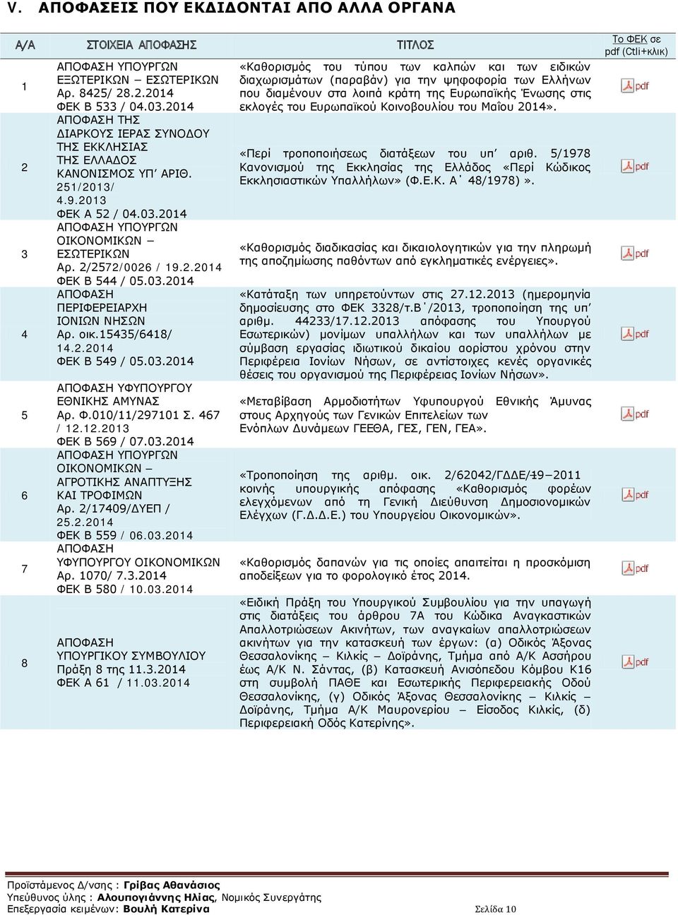 οικ.15435/6418/ 14.2.2014 ΦΕΚ B 549 / 05.03.2014 ΥΦΥΠΟΥΡΓΟΥ ΕΘΝΙΚΗΣ ΑΜΥΝΑΣ Αρ. Φ.010/11/297101 Σ. 467 / 12.12.2013 ΦΕΚ B 569 / 07.03.2014 ΥΠΟΥΡΓΩΝ ΟΙΚΟΝΟΜΙΚΩΝ ΑΓΡΟΤΙΚΗΣ ΑΝΑΠΤΥΞΗΣ ΚΑΙ ΤΡΟΦΙΜΩΝ Αρ.