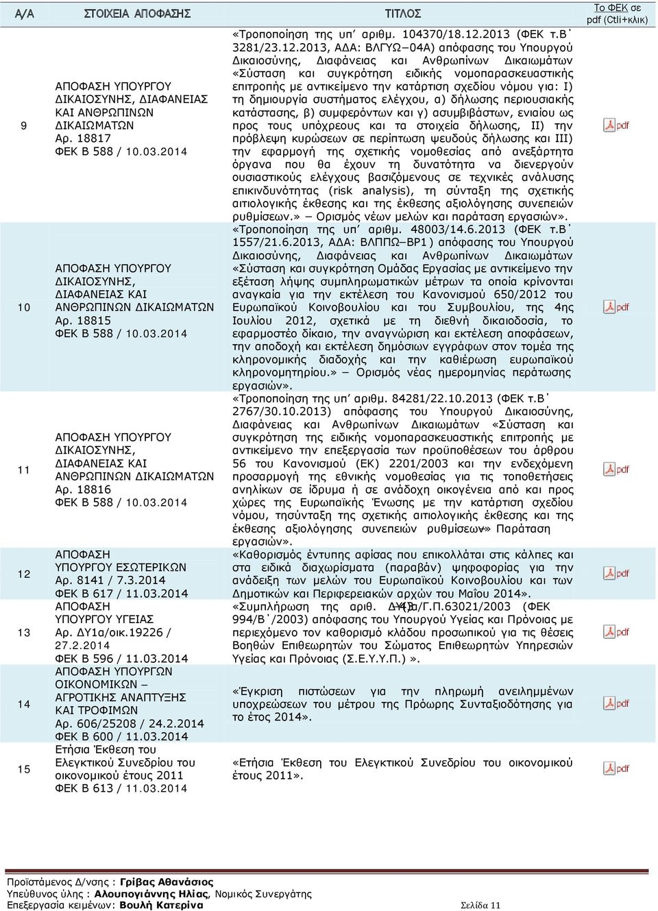 ΔΥ1α/οικ.19226 / 27.2.2014 ΦΕΚ B 596 / 11.03.2014 ΥΠΟΥΡΓΩΝ ΟΙΚΟΝΟΜΙΚΩΝ ΑΓΡΟΤΙΚΗΣ ΑΝΑΠΤΥΞΗΣ ΚΑΙ ΤΡΟΦΙΜΩΝ Αρ. 606/25208 / 24.2.2014 ΦΕΚ B 600 / 11.03.2014 Ετήσια Έκθεση του Ελεγκτικού Συνεδρίου του οικονομικού έτους 2011 ΦΕΚ B 613 / 11.