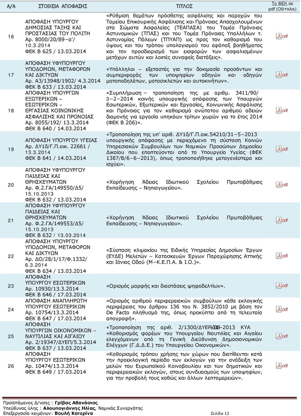 03.2014 ΥΠΟΥΡΓΟΥ ΥΓΕΙΑΣ Αρ. ΔΥ1δ/Γ.Π.οικ. 22661 / 13.3.2014 ΦΕΚ B 641 / 14.03.2014 ΥΦΥΠΟΥΡΓΟΥ ΠΑΙΔΕΙΑΣ ΚΑΙ ΘΡΗΣΚΕΥΜΑΤΩΝ Αρ. Φ.2.ΓΑ/149550/Δ5/ 15.10.2013 ΦΕΚ B 632 / 13.03.2014 ΥΦΥΠΟΥΡΓΟΥ ΠΑΙΔΕΙΑΣ ΚΑΙ ΘΡΗΣΚΕΥΜΑΤΩΝ Αρ. Φ.2.ΓΑ/149553/Δ5/ 15.