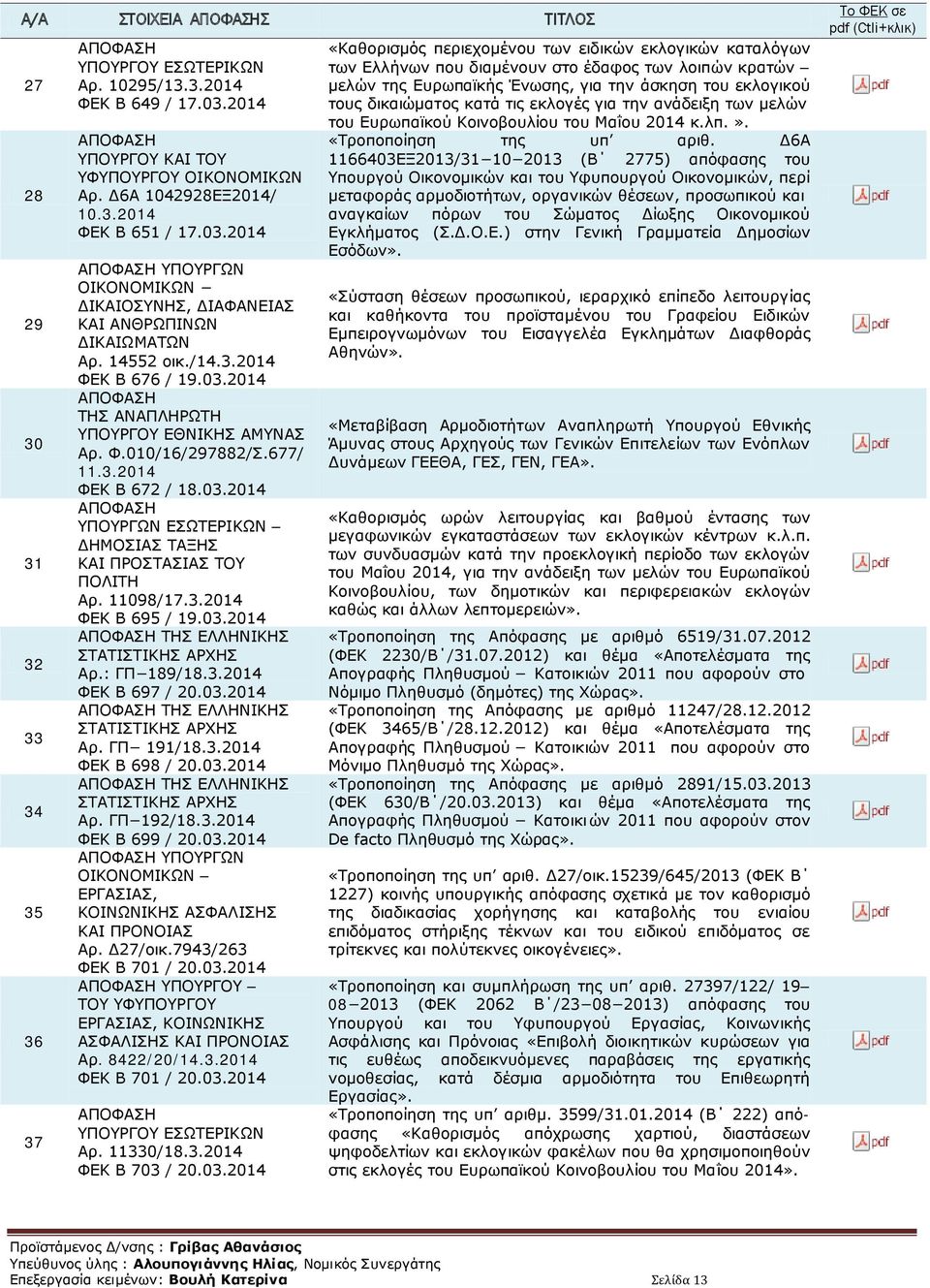 03.2014 ΥΠΟΥΡΓΩΝ ΕΣΩΤΕΡΙΚΩΝ ΔΗΜΟΣΙΑΣ ΤΑΞΗΣ ΚΑΙ ΠΡΟΣΤΑΣΙΑΣ ΤΟΥ ΠΟΛΙΤΗ Αρ. 11098/17.3.2014 ΦΕΚ B 695 / 19.03.2014 ΤΗΣ ΕΛΛΗΝΙΚΗΣ ΣΤΑΤΙΣΤΙΚΗΣ ΑΡΧΗΣ Αρ.: ΓΠ 189/18.3.2014 ΦΕΚ B 697 / 20.03.2014 ΤΗΣ ΕΛΛΗΝΙΚΗΣ ΣΤΑΤΙΣΤΙΚΗΣ ΑΡΧΗΣ Αρ. ΓΠ 191/18.