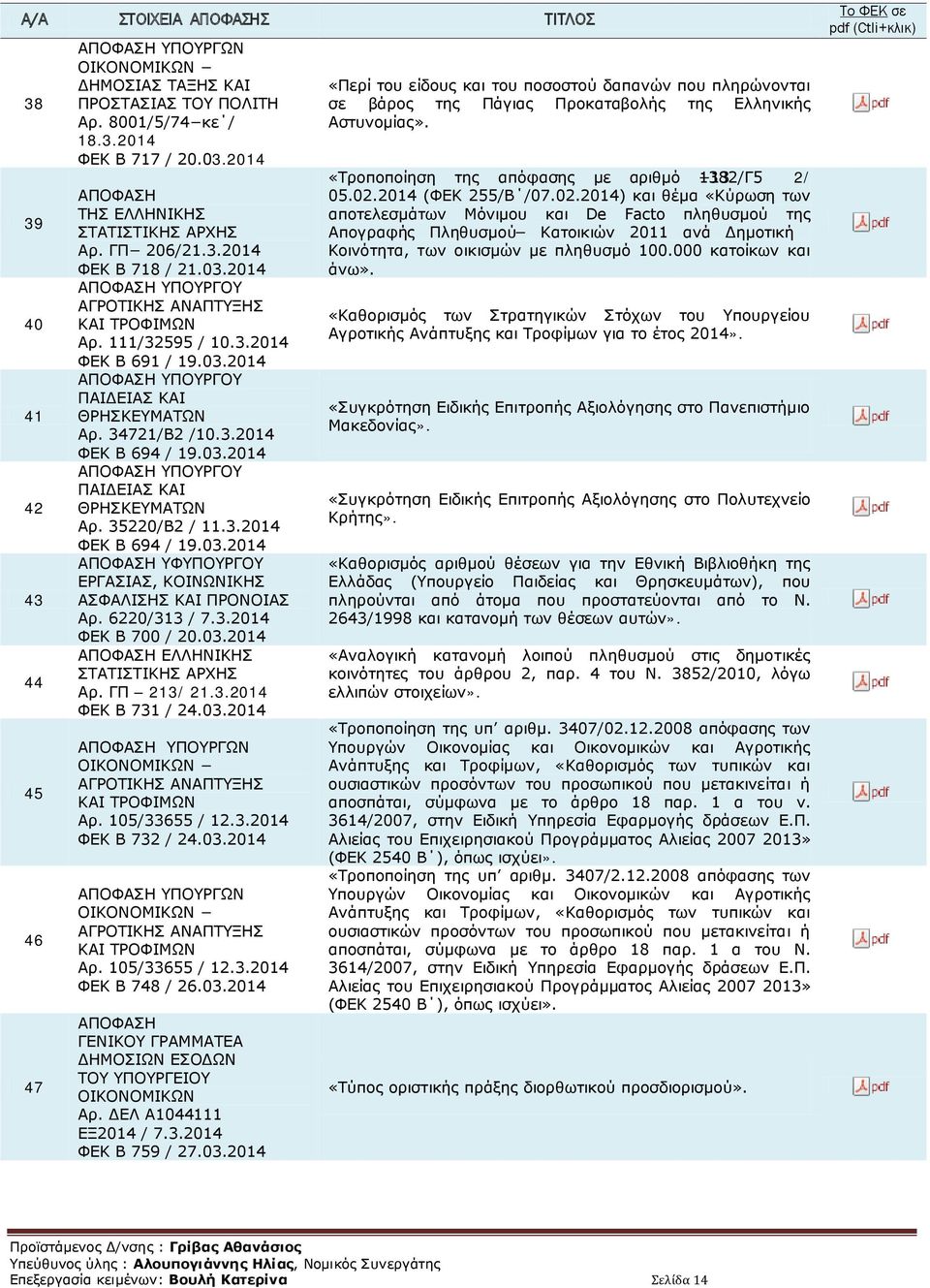 3.2014 ΦΕΚ B 694 / 19.03.2014 ΥΦΥΠΟΥΡΓΟΥ ΕΡΓΑΣΙΑΣ, ΚΟΙΝΩΝΙΚΗΣ ΑΣΦΑΛΙΣΗΣ ΚΑΙ ΠΡΟΝΟΙΑΣ Αρ. 6220/313 / 7.3.2014 ΦΕΚ B 700 / 20.03.2014 ΕΛΛΗΝΙΚΗΣ ΣΤΑΤΙΣΤΙΚΗΣ ΑΡΧΗΣ Αρ. ΓΠ 213/ 21.3.2014 ΦΕΚ B 731 / 24.03.2014 ΥΠΟΥΡΓΩΝ ΑΓΡΟΤΙΚΗΣ ΑΝΑΠΤΥΞΗΣ ΚΑΙ ΤΡΟΦΙΜΩΝ Αρ.