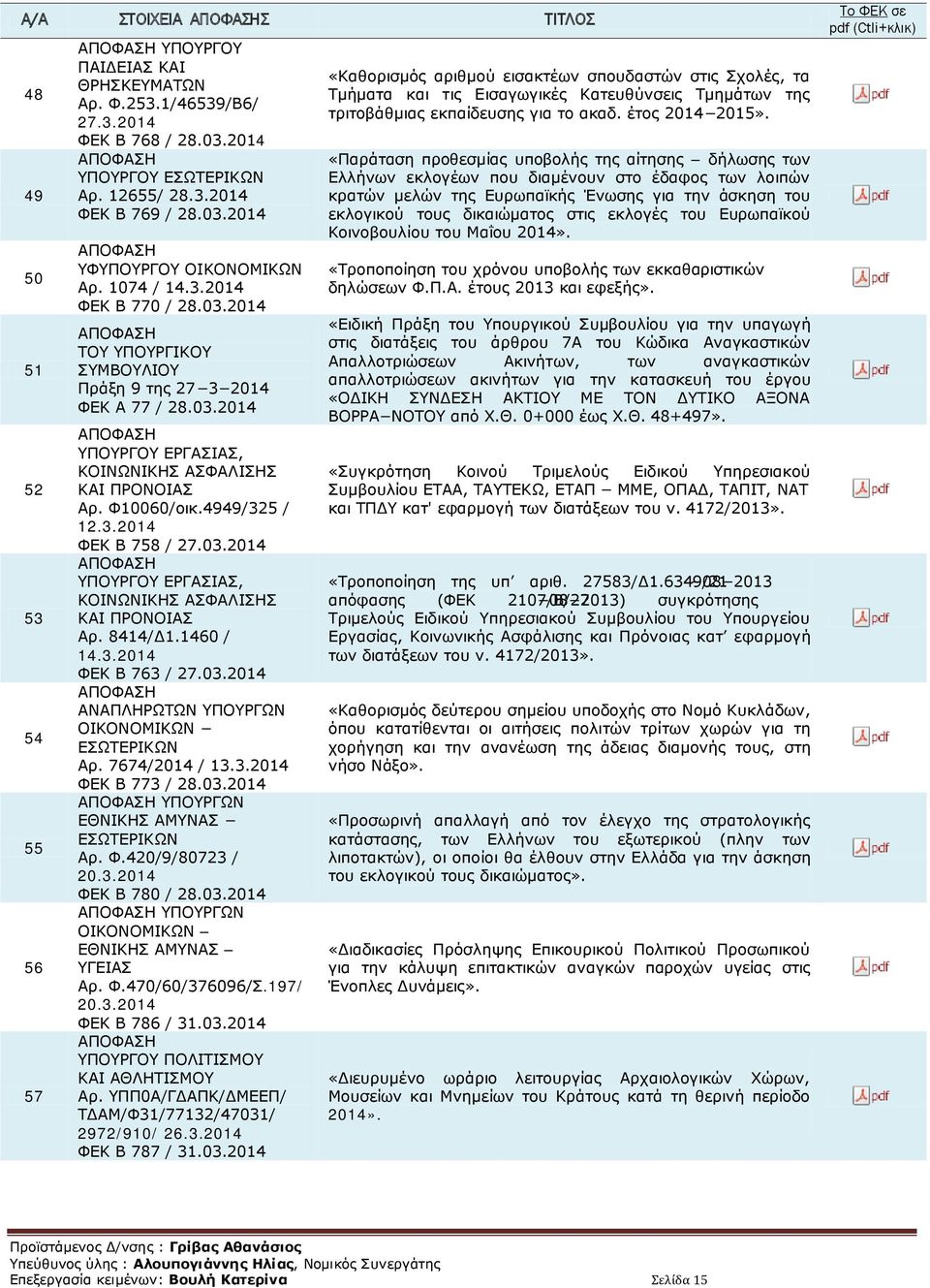 Φ10060/οικ.4949/325 / 12.3.2014 ΦΕΚ B 758 / 27.03.2014 ΥΠΟΥΡΓΟΥ ΕΡΓΑΣΙΑΣ, ΚΟΙΝΩΝΙΚΗΣ ΑΣΦΑΛΙΣΗΣ ΚΑΙ ΠΡΟΝΟΙΑΣ Αρ. 8414/Δ1.1460 / 14.3.2014 ΦΕΚ B 763 / 27.03.2014 ΑΝΑΠΛΗΡΩΤΩΝ ΥΠΟΥΡΓΩΝ ΕΣΩΤΕΡΙΚΩΝ Αρ.