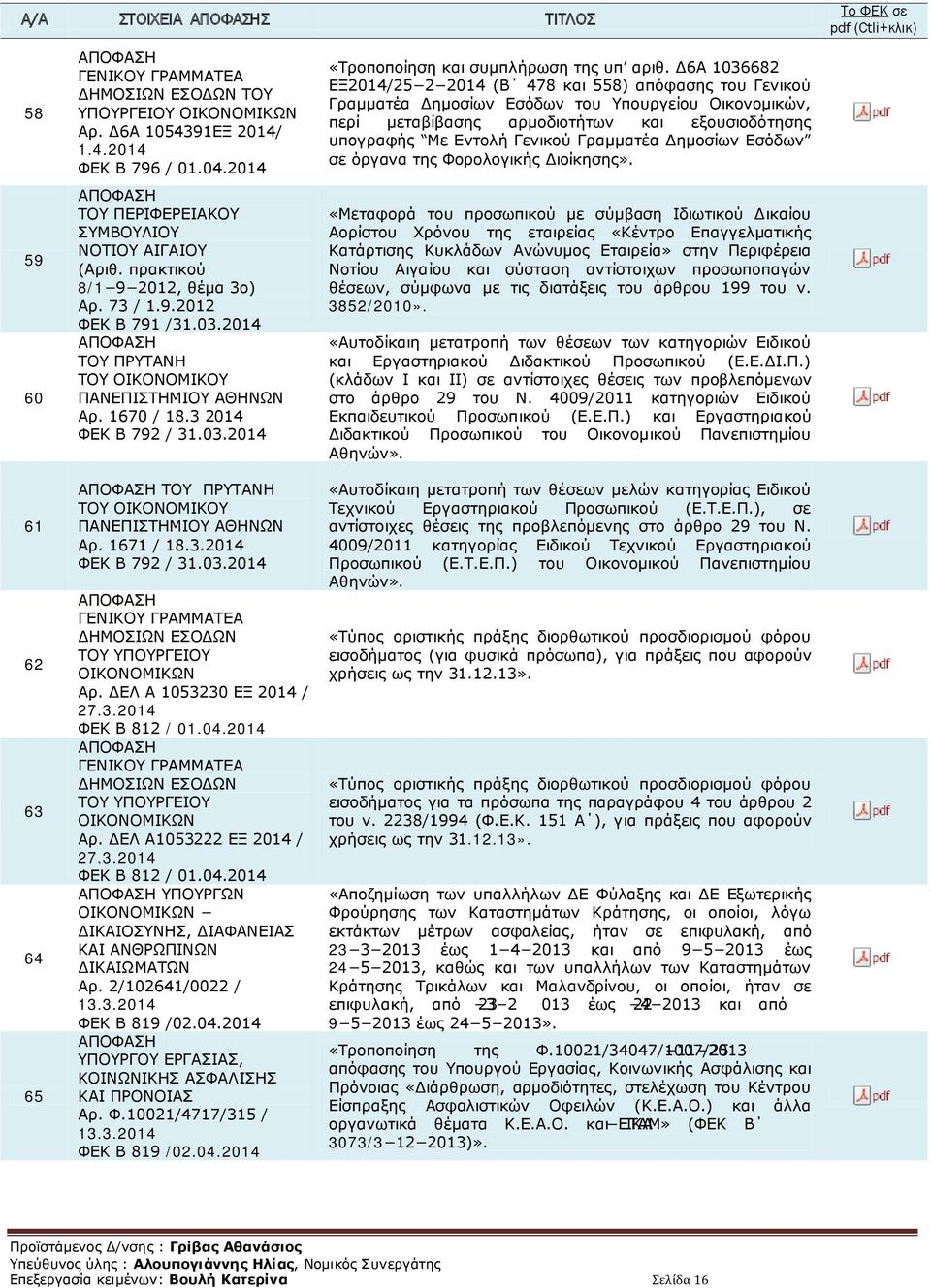 3.2014 ΦΕΚ B 792 / 31.03.2014 ΔΗΜΟΣΙΩΝ ΕΣΟΔΩΝ ΤΟΥ ΥΠΟΥΡΓΕΙΟΥ ΟΙΚΟΝΟΜΙΚΩΝ Αρ. ΔΕΛ Α 1053230 ΕΞ 2014 / 27.3.2014 ΦΕΚ B 812 / 01.04.2014 ΔΗΜΟΣΙΩΝ ΕΣΟΔΩΝ ΤΟΥ ΥΠΟΥΡΓΕΙΟΥ ΟΙΚΟΝΟΜΙΚΩΝ Αρ. ΔΕΛ Α1053222 ΕΞ 2014 / 27.