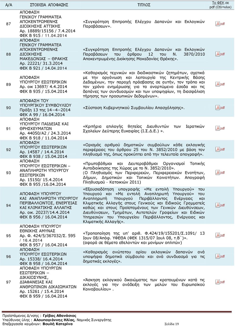 14587 / 14.4.2014 ΦΕΚ B 938 / 15.04.2014 ΥΠΟΥΡΓΟΥ ΕΣΩΤΕΡΙΚΩΝ ANAΠΛΗΡΩΤΗ ΥΠΟΥΡΓΟΥ ΕΣΩΤΕΡΙΚΩΝ Aρ. 15150/ 15.4.2014 ΦΕΚ B 955 /16.04.2014 ΥΠΟΥΡΓΟΥ ΚΑΙ ΑΝΑΠΛΗΡΩΤΗ ΥΠΟΥΡΓΟΥ ΠΕΡΙΒΑΛΛΟΝΤΟΣ, ΕΝΕΡΓΕΙΑΣ ΚΑΙ ΚΛΙΜΑΤΙΚΗΣ ΑΛΛΑΓΗΣ Αρ.