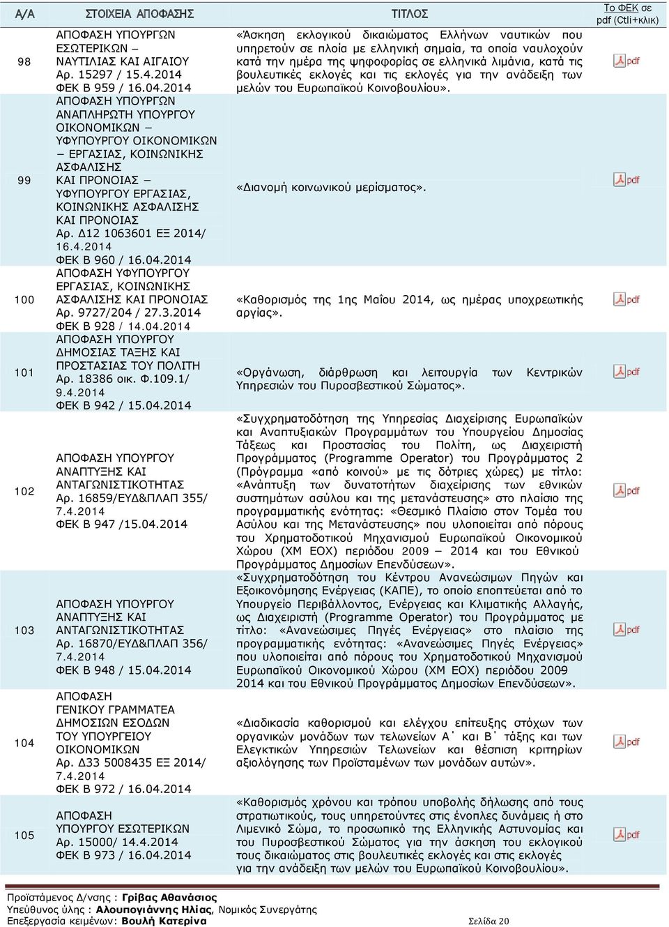2014 ΥΠΟΥΡΓΩΝ ΑΝΑΠΛΗΡΩΤΗ ΥΠΟΥΡΓΟΥ ΥΦΥΠΟΥΡΓΟΥ ΟΙΚΟΝΟΜΙΚΩΝ ΕΡΓΑΣΙΑΣ, ΚΟΙΝΩΝΙΚΗΣ ΑΣΦΑΛΙΣΗΣ ΚΑΙ ΠΡΟΝΟΙΑΣ ΥΦΥΠΟΥΡΓΟΥ ΕΡΓΑΣΙΑΣ, ΚΟΙΝΩΝΙΚΗΣ ΑΣΦΑΛΙΣΗΣ ΚΑΙ ΠΡΟΝΟΙΑΣ Αρ. Δ12 1063601 ΕΞ 2014/ 16.4.2014 ΦΕΚ B 960 / 16.