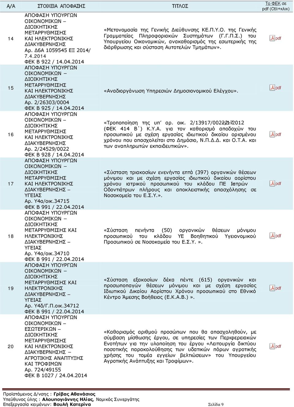 Π.οικ.34712 ΦΕΚ B 991 / 22.04.2014 ΥΠΟΥΡΓΩΝ ΟΙΚΟΝΟΜΙΚΩΝ ΕΣΩΤΕΡΙΚΩΝ ΑΓΡΟΤΙΚΗΣ ΑΝΑΠΤΥΞΗΣ ΚΑΙ ΤΡΟΦΙΜΩΝ Αρ. 724/49155 ΦΕΚ B 1027 / 24.04.2014 «Μετονομασία της Γενικής Διεύθυνσης ΚΕ.Π.Υ.Ο. της Γενικής Γραμματείας Πληροφοριακών Συστημάτων (Γ.