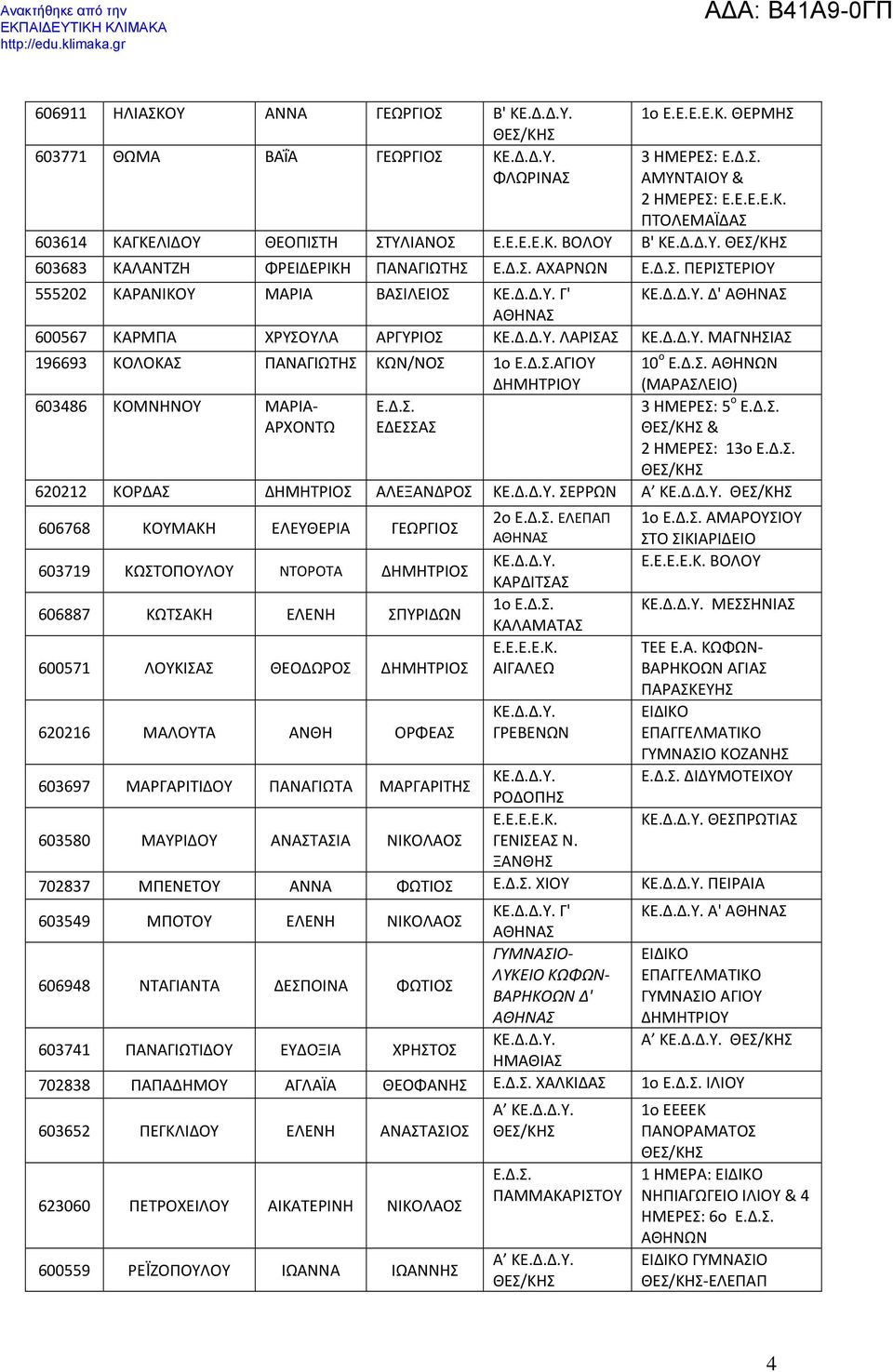 Δ.Σ. ΑΘΗΝΩΝ (ΜΑΡΑΣΛΕΙΟ) 603486 ΚΟΜΝΗΝΟΥ ΜΑΡΙΑ- ΑΡΧΟΝΤΩ Ε.Δ.Σ. ΕΔΕΣΣΑΣ 3 ΗΜΕΡΕΣ: 5 ο Ε.Δ.Σ. & 2 ΗΜΕΡΕΣ: 13ο Ε.Δ.Σ. 620212 ΚΟΡΔΑΣ ΔΗΜΗΤΡΙΟΣ ΑΛΕΞΑΝΔΡΟΣ ΣΕΡΡΩΝ Α 606768 ΚΟΥΜΑΚΗ ΕΛΕΥΘΕΡΙΑ ΓΕΩΡΓΙΟΣ 603719