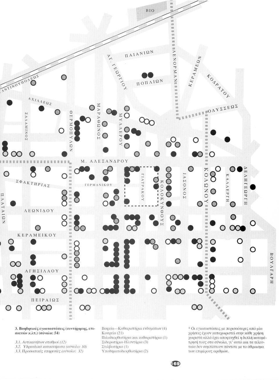 3. Πρσωπικές υπηρεσίες (σύνλ: 32) Βαφεία Καθαριστήρια ενδυμάτων (4) Κυρεία (21) Πιλδιρθωτήρια και καθαριστήρια ( 1 ) Σιδερωτήρια-Πλυντήρια (3) Στιλβωτήρια (1) Υπδηματδιρθωτήρια (2) * ι εγκαταστάσεις