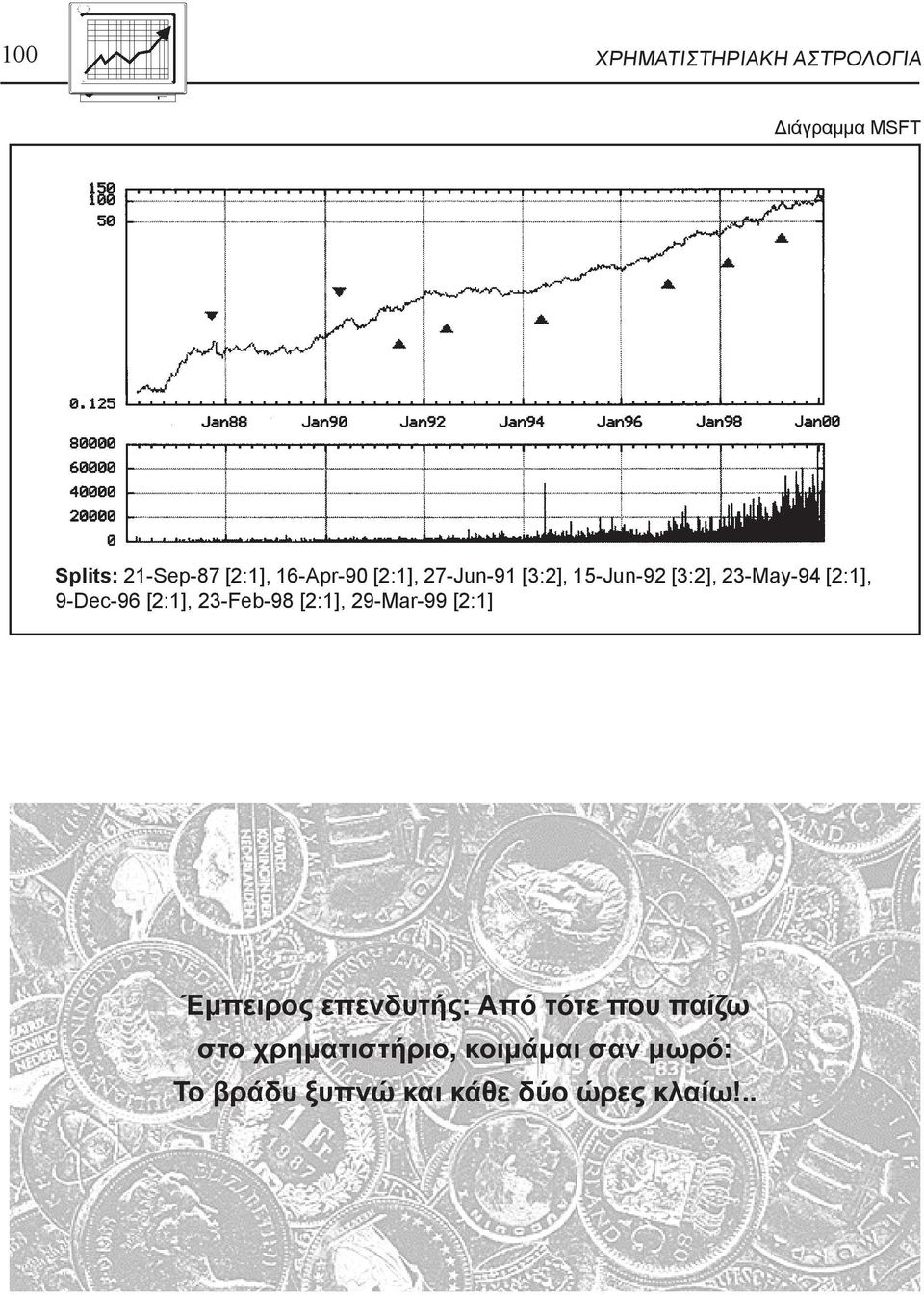 [2:1], 23-Feb-98 [2:1], 29-Mar-99 [2:1] Έμπειρος επενδυτής: Από τότε που