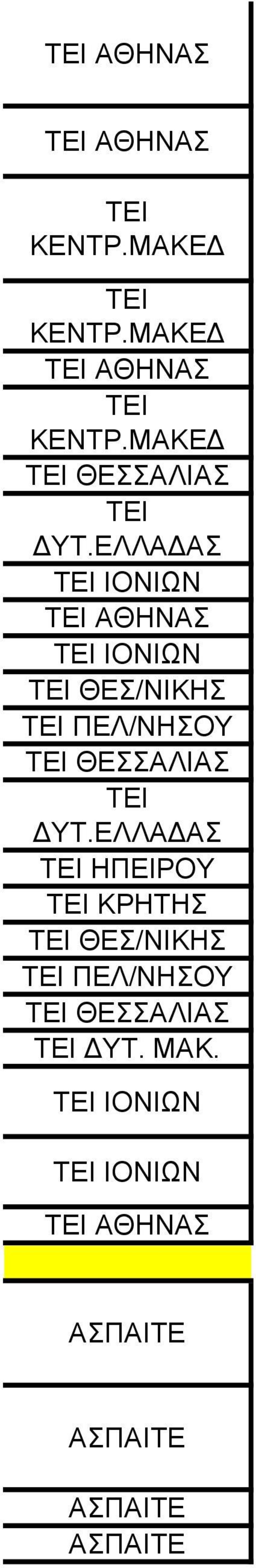 ΕΛΛΑ ΑΣ ΙΟΝΙΩΝ ΑΘΗΝΑΣ ΙΟΝΙΩΝ ΘΕΣ/ΝΙΚΗΣ ΠΕΛ/ΝΗΣΟΥ ΘΕΣΣΑΛΙΑΣ