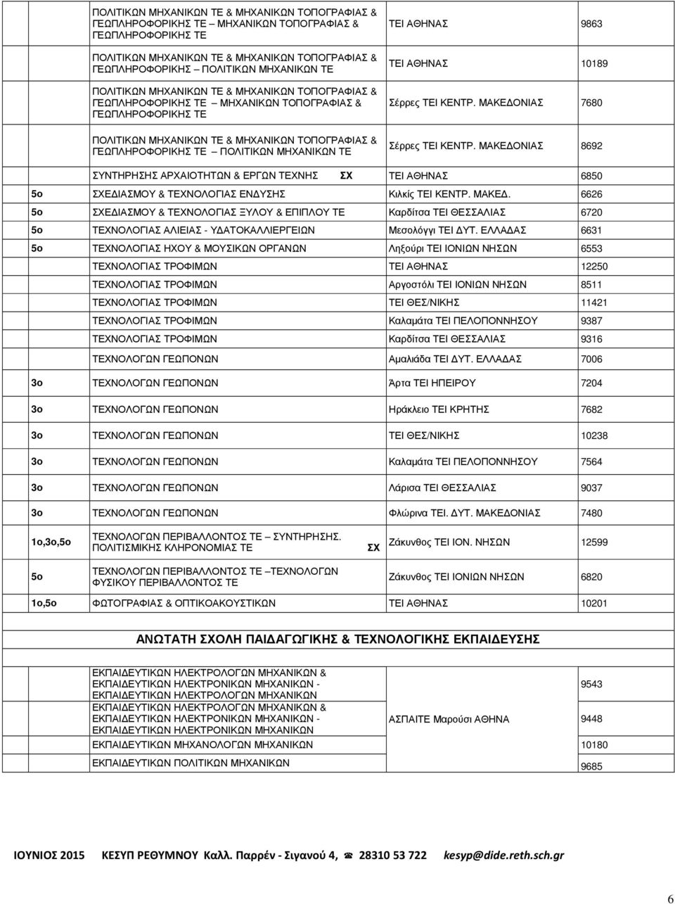 ΤΕ ΤΕΙ ΑΘΗΝΑΣ 9863 ΤΕΙ ΑΘΗΝΑΣ 10189 Σέρρες ΤΕΙ ΚΕΝΤΡ. ΜΑΚΕ ΟΝΙΑΣ 7680 Σέρρες ΤΕΙ ΚΕΝΤΡ.