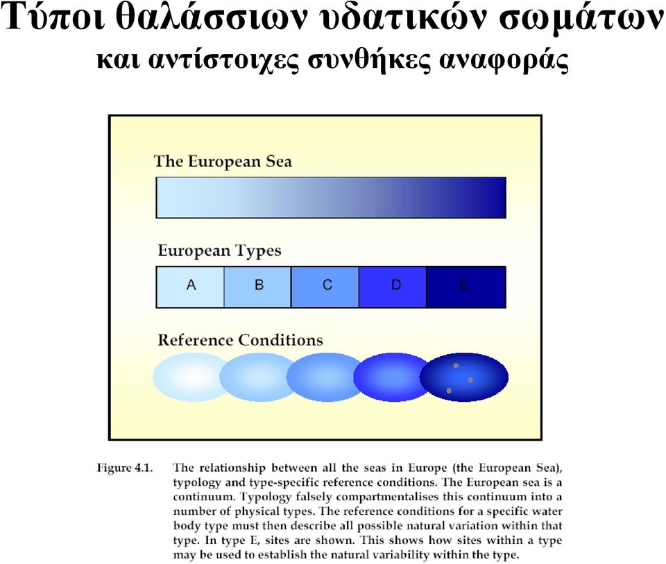 και αντίστοιχες