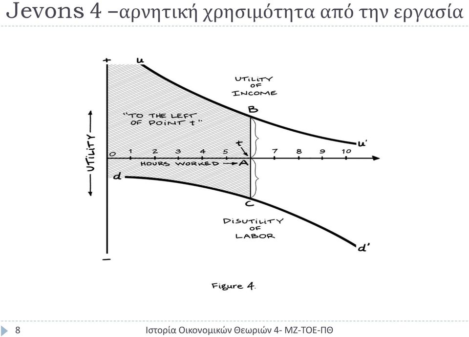 χρησιμότητα