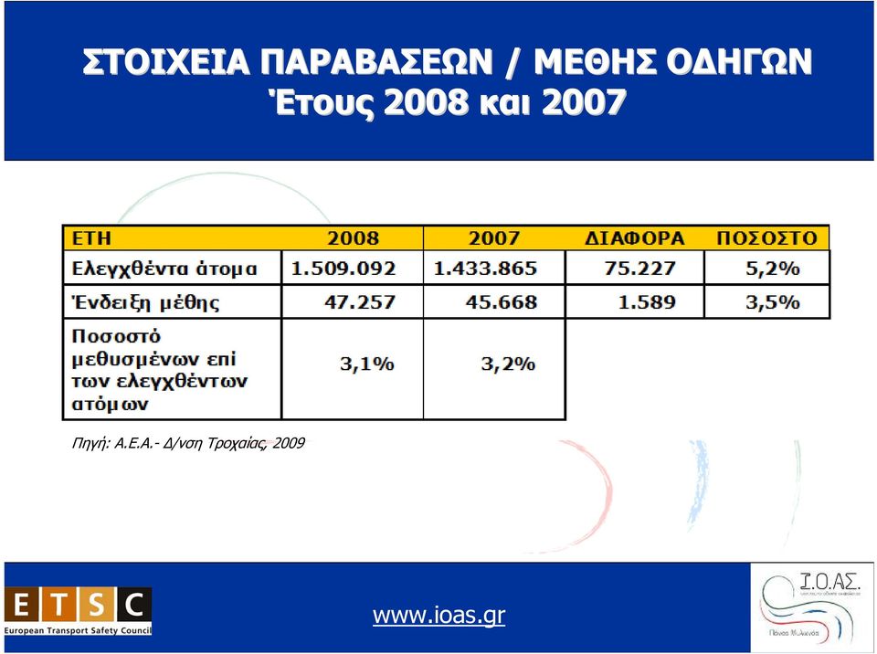 2008 και 2007 Πηγή: Α.