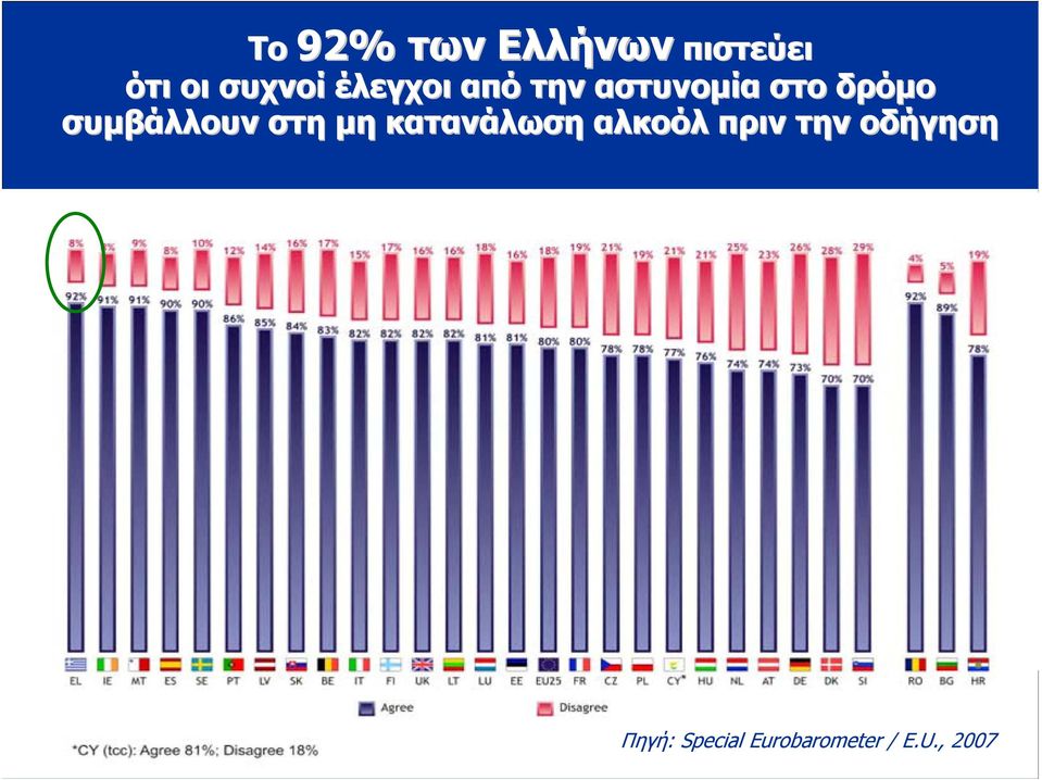 συμβάλλουν στη μη κατανάλωση αλκοόλ πριν