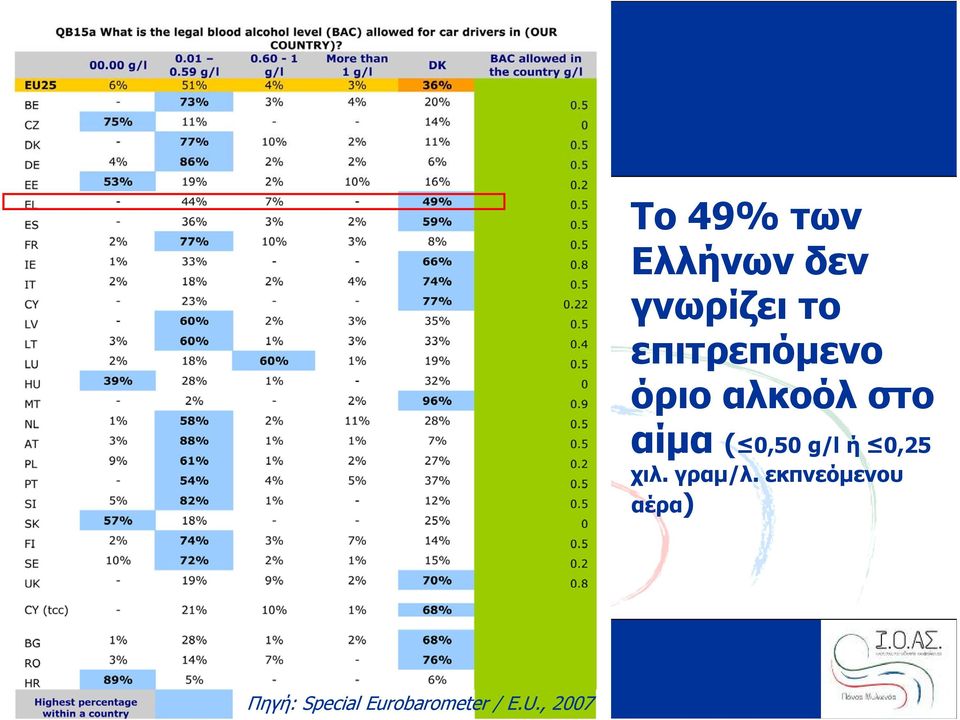 0,50 g/l ή 0,25 χιλ. γραμ/λ.