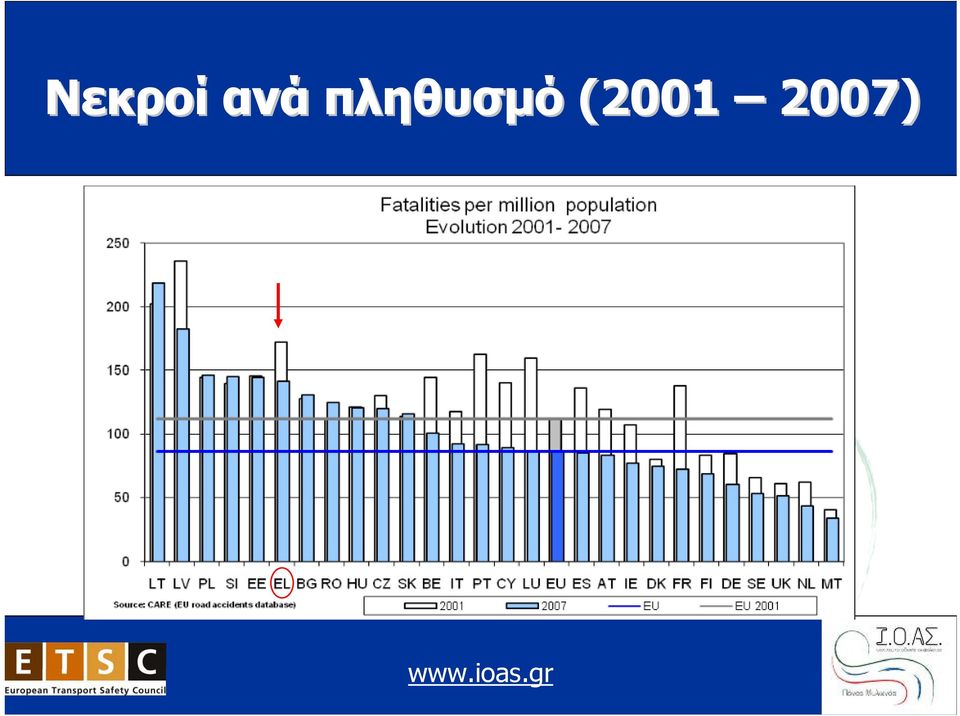 πληθυσμό