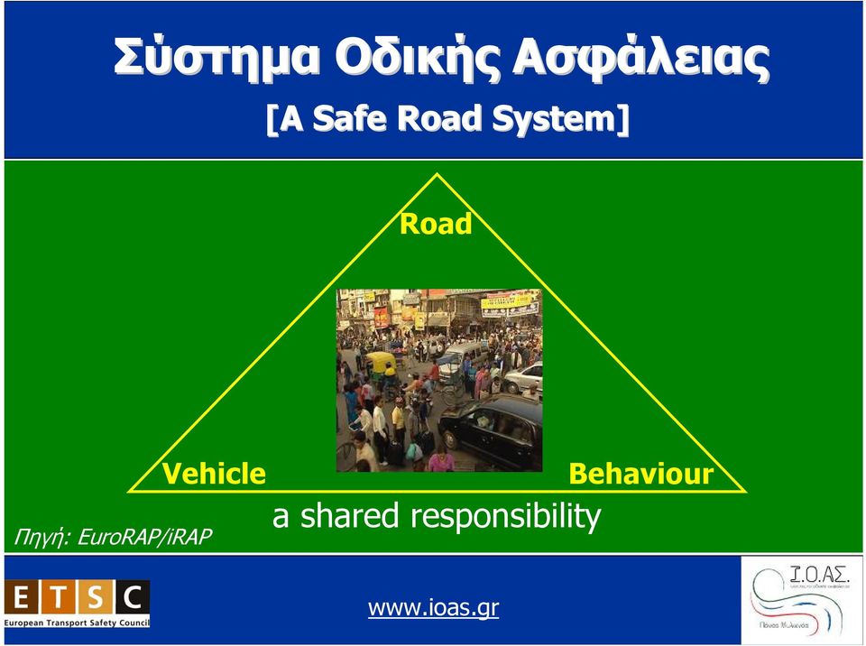 System] Road Πηγή: EuroRAP/iRAP