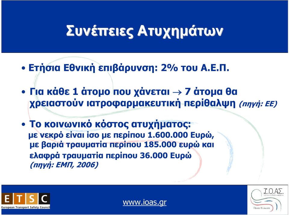 (πηγή: ΕΕ) Το κοινωνικό κόστος ατυχήματος: με νεκρό είναι ίσο με περίπου 1.600.