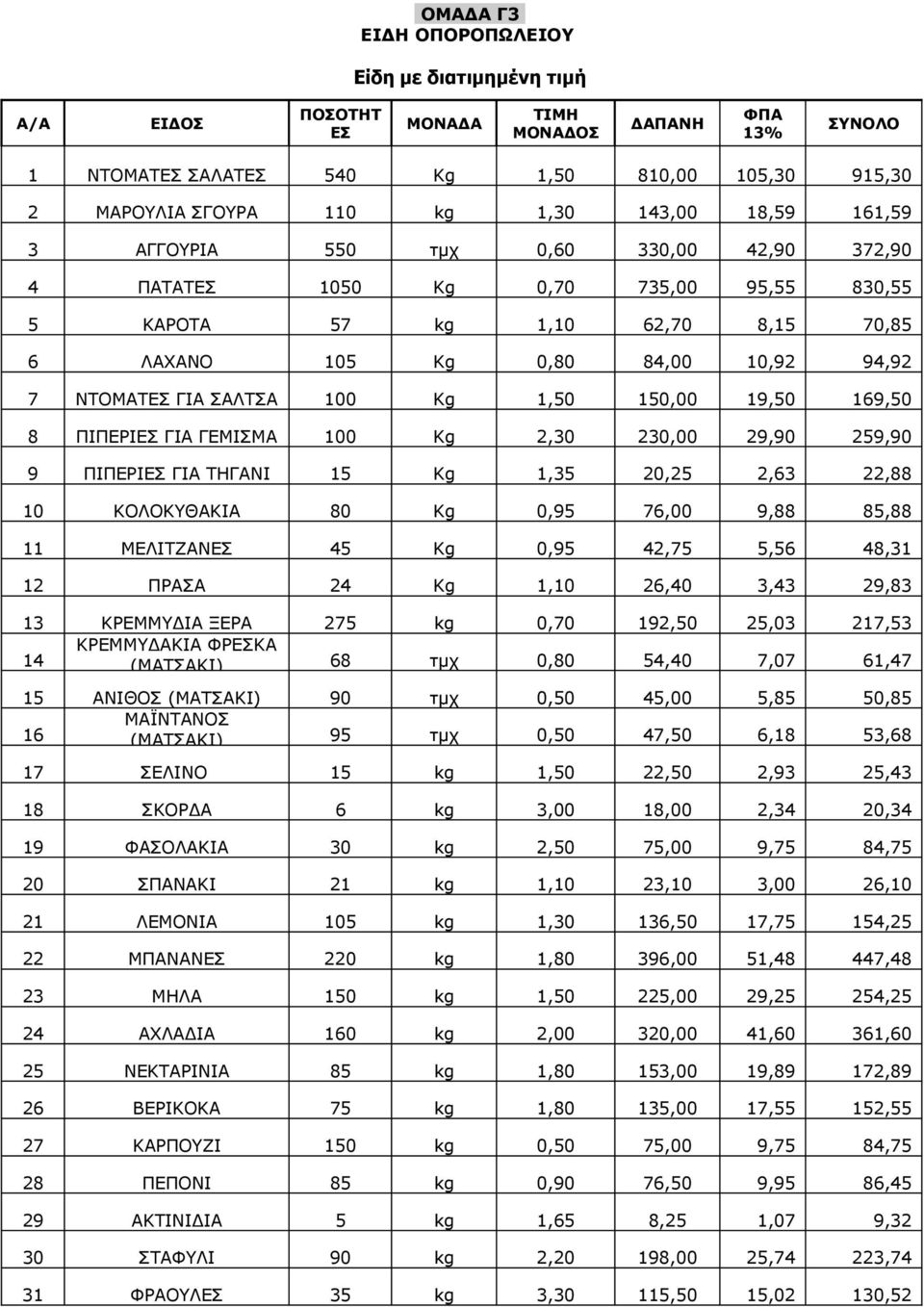 ΣΑΛΤΣΑ 100 Kg 1,50 150,00 19,50 169,50 8 ΠΙΠΕΡΙΕΣ ΓΙΑ ΓΕΜΙΣΜΑ 100 Kg 2,30 230,00 29,90 259,90 9 ΠΙΠΕΡΙΕΣ ΓΙΑ ΤΗΓΑΝΙ 15 Kg 1,35 20,25 2,63 22,88 10 ΚΟΛΟΚΥΘΑΚΙΑ 80 Kg 0,95 76,00 9,88 85,88 11