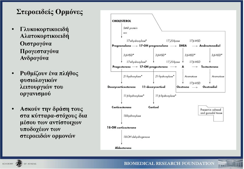 φυσιολογικών λειτουργιών του οργανισμού Ασκούν την δράση τους