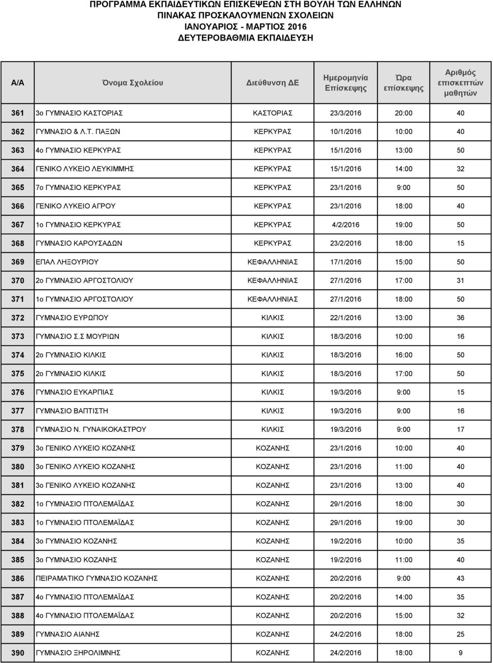 ΡΙΑΣ 23/3/2016 20:00 40 362 ΓΥΜΝΑΣΙΟ & Λ.Τ.