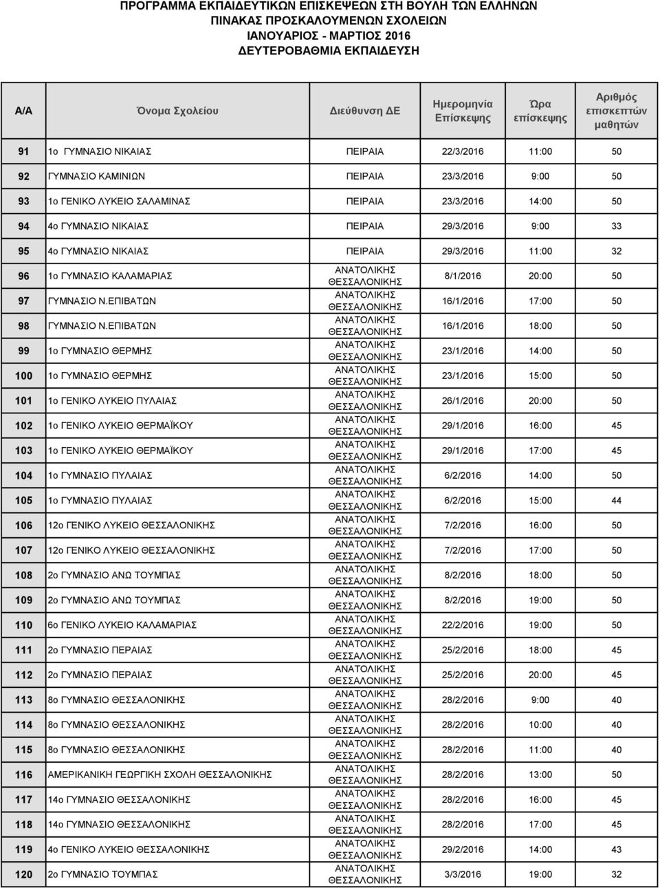 ΕΠΙΒΑΤΩΝ 99 1ο ΓΥΜΝΑΣΙΟ ΘΕΡΜΗΣ 100 1ο ΓΥΜΝΑΣΙΟ ΘΕΡΜΗΣ 101 1o ΓΕΝΙΚΟ ΛΥΚΕΙΟ ΠΥΛΑΙΑΣ 102 1ο ΓΕΝΙΚΟ ΛΥΚΕΙΟ ΘΕΡΜΑΪΚΟΥ 103 1ο ΓΕΝΙΚΟ ΛΥΚΕΙΟ ΘΕΡΜΑΪΚΟΥ 104 1ο ΓΥΜΝΑΣΙΟ ΠΥΛΑΙΑΣ 105 1ο ΓΥΜΝΑΣΙΟ ΠΥΛΑΙΑΣ 106