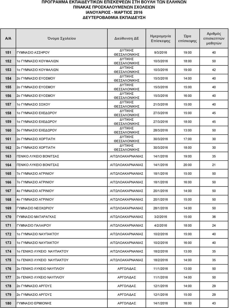 16:00 40 21/3/2016 15:00 40 27/3/2016 15:00 45 27/3/2016 18:00 45 28/3/2016 13:00 50 30/3/2016 17:00 30 30/3/2016 18:00 30 163 ΓΕΝΙΚΟ ΛΥΚΕΙΟ ΒΟΝΙΤΣΑΣ ΑΙΤΩΛΟΑΚΑΡΝΑΝΙΑΣ 14/1/2016 19:00 35 164 ΓΕΝΙΚΟ