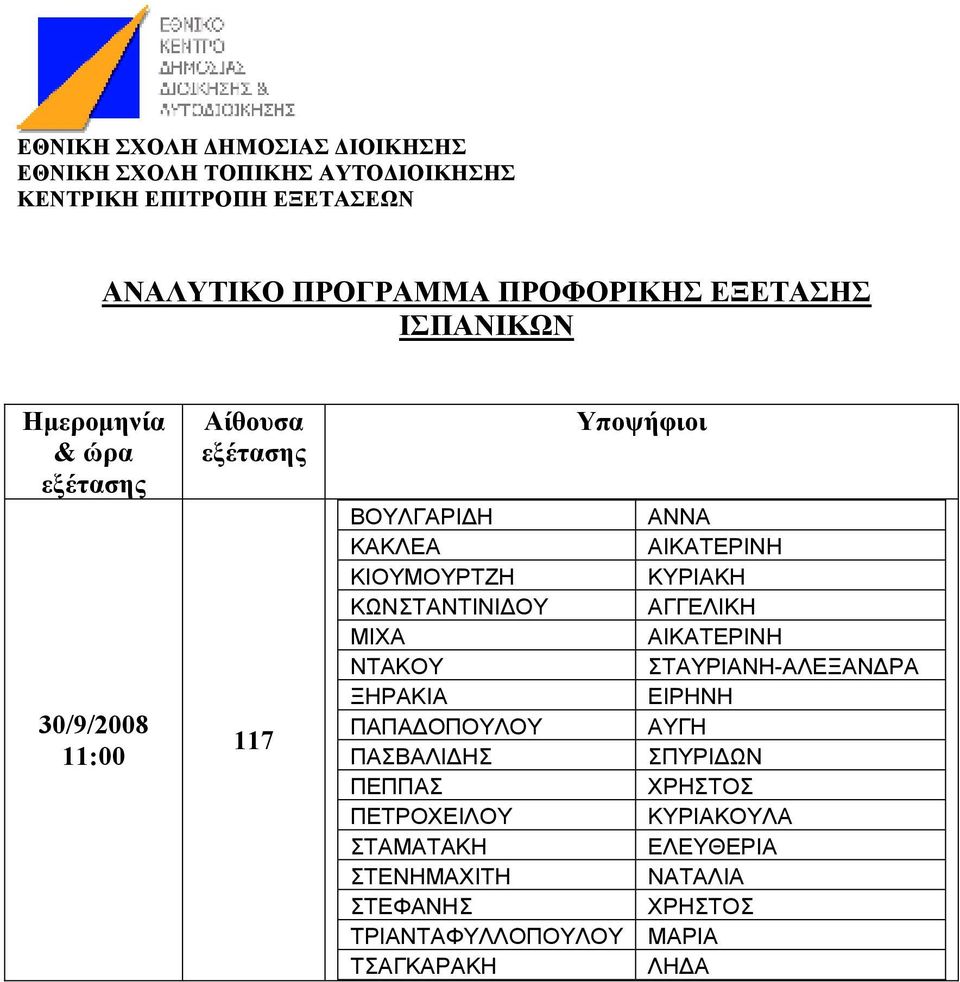ΠΑΠΑ ΟΠΟΥΛΟΥ ΑΥΓΗ ΠΑΣΒΑΛΙ ΗΣ ΣΠΥΡΙ ΩΝ ΠΕΠΠΑΣ ΧΡΗΣΤΟΣ ΠΕΤΡΟΧΕΙΛΟΥ ΚΥΡΙΑΚΟΥΛΑ