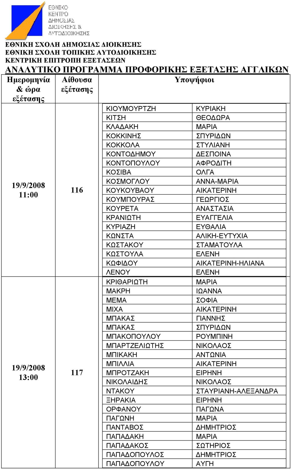 ΝΙΚΟΛΑΙ ΗΣ ΝΤΑΚΟΥ ΞΗΡΑΚΙΑ ΟΡΦΑΝΟΥ ΠΑΓΩΝΗ ΠΑΝΤΑΒΟΣ ΠΑΠΑ ΑΚΗ ΠΑΠΑ ΑΚΟΣ ΠΑΠΑ ΟΠΟΥΛΟΣ ΠΑΠΑ ΟΠΟΥΛΟΥ ΚΥΡΙΑΚΗ ΘΕΟ ΩΡΑ ΣΠΥΡΙ ΩΝ ΣΤΥΛΙΑΝΗ ΕΣΠΟΙΝΑ ΑΦΡΟ