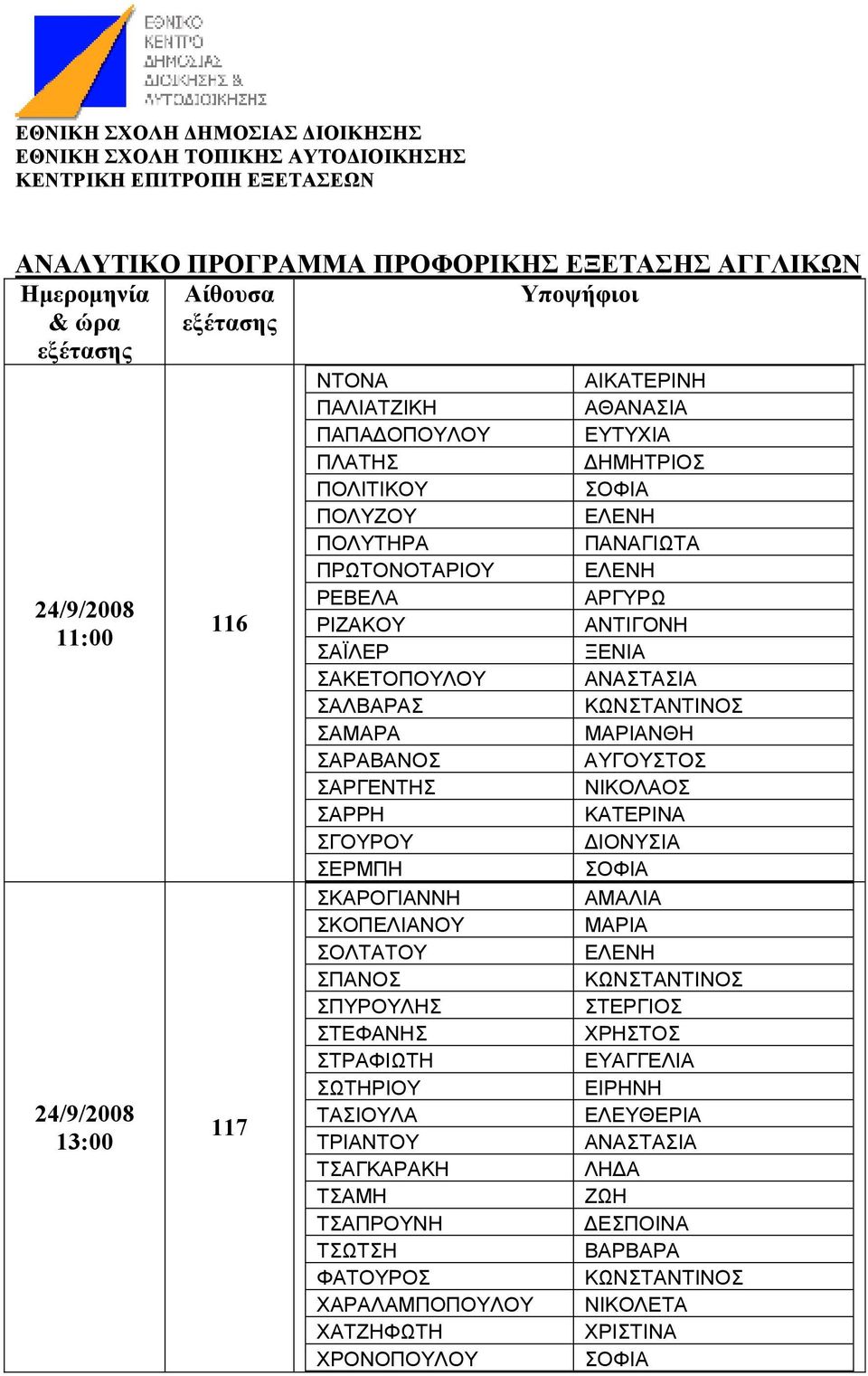 ΤΡΙΑΝΤΟΥ ΤΣΑΓΚΑΡΑΚΗ ΤΣΑΜΗ ΤΣΑΠΡΟΥΝΗ ΤΣΩΤΣΗ ΦΑΤΟΥΡΟΣ ΧΑΡΑΛΑΜΠΟΠΟΥΛΟΥ ΧΑΤΖΗΦΩΤΗ ΧΡΟΝΟΠΟΥΛΟΥ ΑΘΑΝΑΣΙΑ ΕΥΤΥΧΙΑ ΑΡΓΥΡΩ ΑΝΤΙΓΟΝΗ ΞΕΝΙΑ ΑΝΑΣΤΑΣΙΑ
