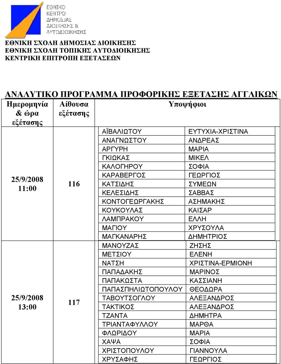 ΜΑΓΚΑΝΑΡΗΣ ΜΑΝΟΥΖΑΣ ΖΗΣΗΣ ΜΕΤΣΙΟΥ ΝΑΤΣΗ ΧΡΙΣΤΙΝΑ-ΕΡΜΙΟΝΗ ΠΑΠΑ ΑΚΗΣ ΜΑΡΙΝΟΣ ΠΑΠΑΚΩΣΤΑ ΚΑΣΣΙΑΝΗ ΠΑΠΑΣΠΗΛΙΩΤΟΠΟΥΛΟΥ
