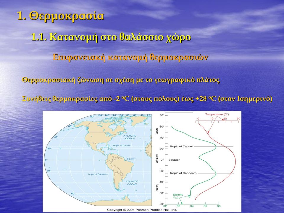 γεωγραφικό πλάτος Συνήθεις θερμοκρασίες