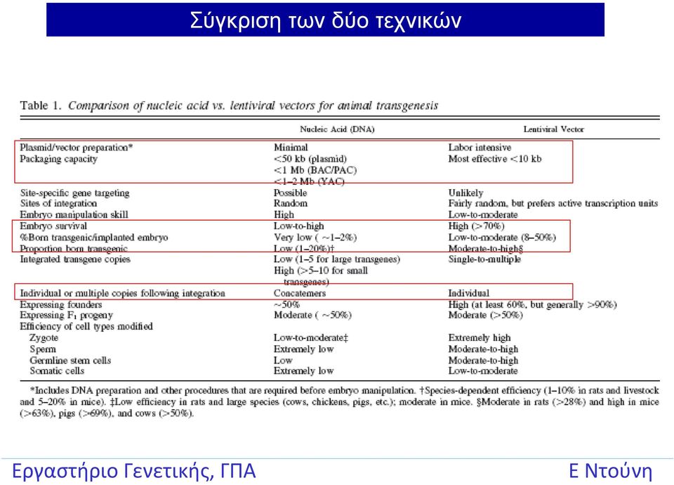 τεχνικών