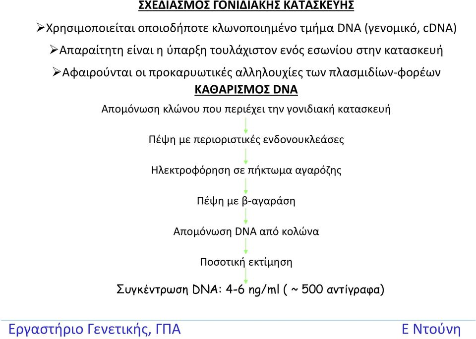 ΚΑΘΑΡΙΣΜΟΣ DNA Απομόνωση κλώνου που περιέχει την γονιδιακή κατασκευή Πέψη με περιοριστικές ενδονουκλεάσες Ηλεκτροφόρηση