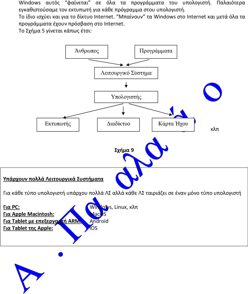 Το Σχήμα 5 γίνεται κάπως έτσι: Προγράμματα Εκτυπωτής Διαδίκτυο Κάρτα Ήχου κλπ Σχήμα 9 Υπάρχουν πολλά Λειτουργικά Συστήματα Για κάθε τύπο υπολογιστή